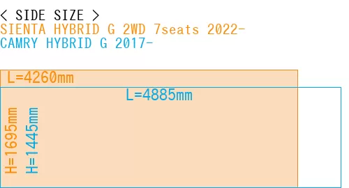 #SIENTA HYBRID G 2WD 7seats 2022- + CAMRY HYBRID G 2017-